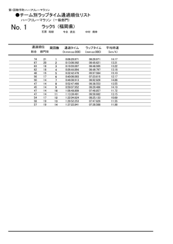 ラック5 (福岡県) チーム別ラップタイム通過順位リスト