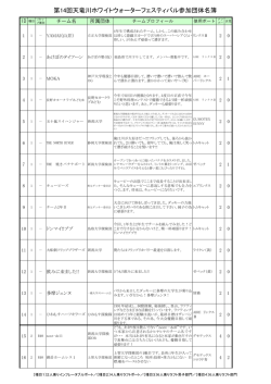 第14回天竜川ホワイトウォーターフェスティバル参加団体名簿
