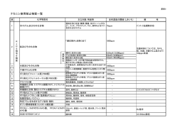 4.ナカニシ使用禁止物質一覧