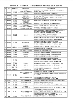 優秀選手賞 - 千葉県体育協会