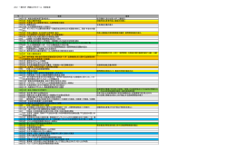 2012 一橋大学 伊藤るりゼミナール 石原佳奈 年 事項 備考 1945 11月