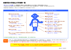 約款所定の手術および手術例一覧（252 KB）