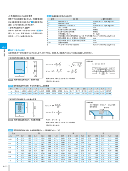 q・a4 E・t 3 σ・t β・a2 σmax＝β・ q・a 2 β・ q・ap・a2