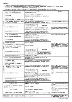 【海外旅行】