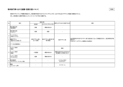 欧州旅行博における連携・役割分担について