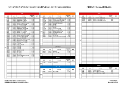 「背面カバーフィルム」現行品リスト 「オールラウンド