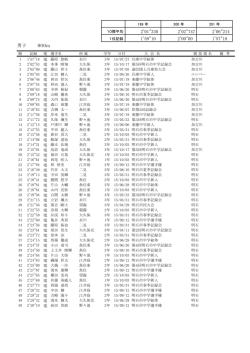 2`01"330 1`59"10 2`02"747 2`00"00 2`06"214 1`57"18 男子 800m