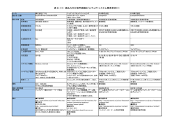 音声認識関連製品 一覧 - JEITA