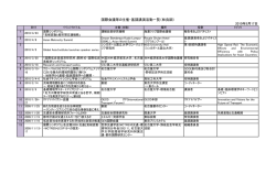 最近の基調講演についてはこちらをご覧ください