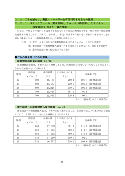 2．2 ごみを減らし、資源・エネルギーを有効利用するまちの施策 2．2．1