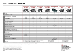 SoundStation IP 7000 SoundStation IP 6000