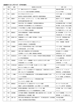 佐世保ライオンズクラブ50年の軌跡