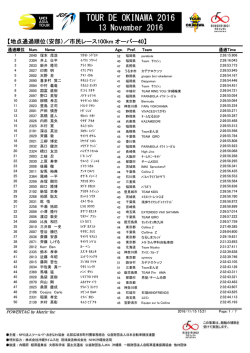 【地点通過順位（安部）／市民レース100km オーバー40】