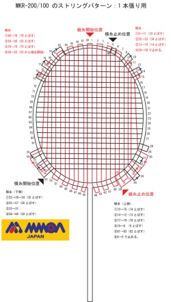 MKR-200/100 のストリングパターン：1 本張り用