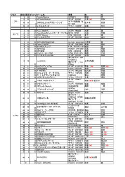 2015年 4時間