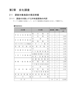 第2章 劣化調査