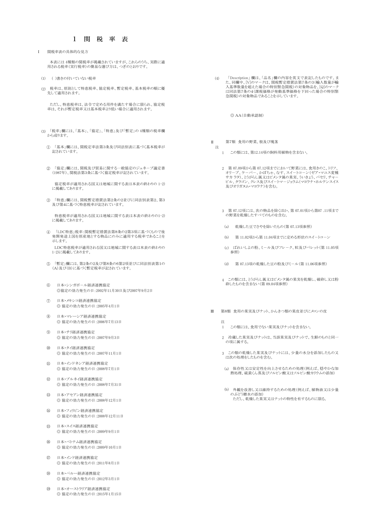 主要青果物の輸入方式及び関税率表 一般社団法人 日本青果物輸入