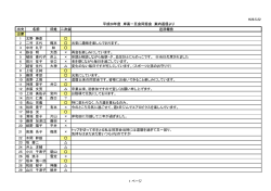 岸高15期同窓会