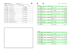 結果表 [38KB pdfファイル]