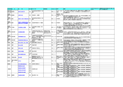 文化財一覧表 PDFファイル（2.6MB）