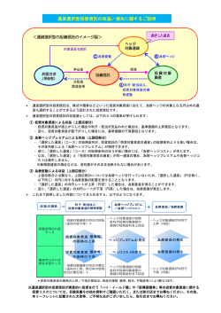 通貨選択型投資信託の収益／損失に関するご説明