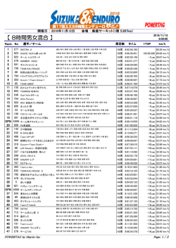 8時間男女混合 - スズカ8時間エンデューロ