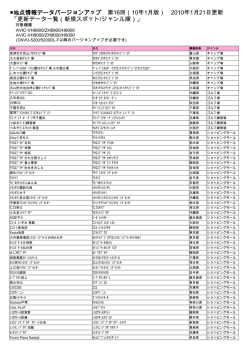 （10年1月版） 2010年1月21日更新 「更新データ一覧