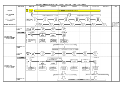 介護予防支援業務給付管理とモニタリングのスケジュール例（月途中