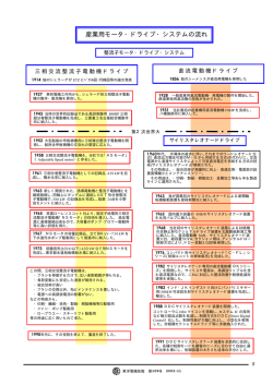 産業用モータ・ドライブ・システムの流れ