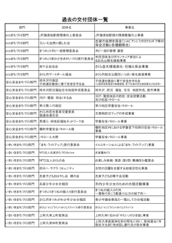 過去の交付団体一覧