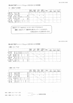 bにプロBを詰めます