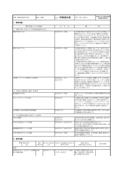 氏名 伊藤美知恵