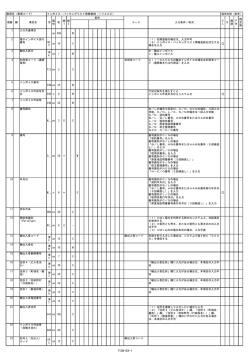 1 入力共通項目 an 398 M 2 電子インボイス受付 番号 NI V an 10 C （1