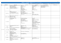 名鉄観光サービス株式会社 等級別ホテルリスト ニュージーランド