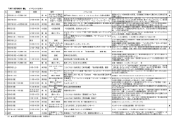 ART SETOUCHI 春