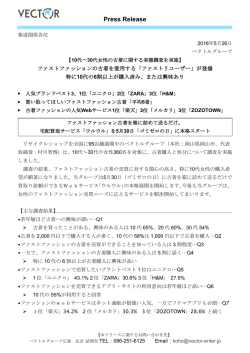 10代～30代女性の古着に関する実態調査を実施