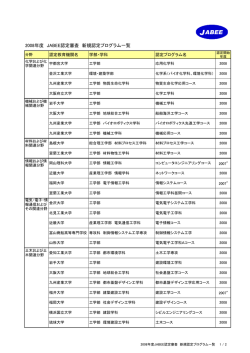 2008年度学士課程新規認定プログラム一覧 - JABEE