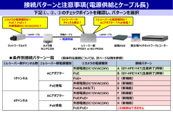 電源供給とケーブル長 - cs.psn