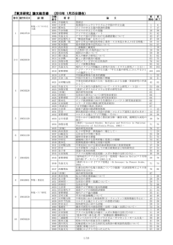 『東洋研究』論文総目録 （2010年 1月25日現在）