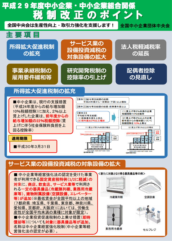 税 制 改 正 の ポ イ ン ト