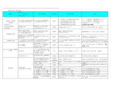 環境改善報告書