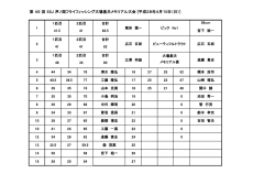 第46回SSJ芦ノ湖FF大会結果