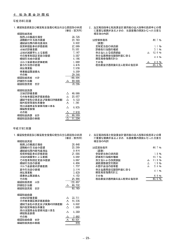税効果会計関係