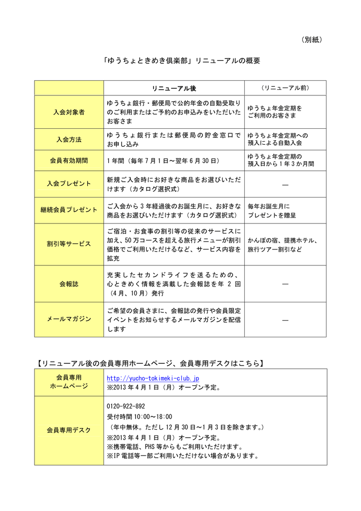 別紙 ゆうちょときめき倶楽部 リニューアルの概要