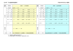 立川市 下水道使用料速算式 平成26年6月分より適用