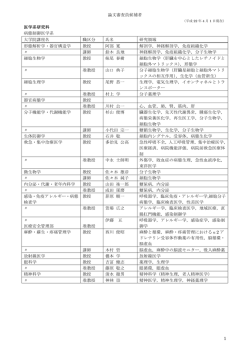 の審査候補者一覧