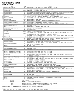 和洋折衷おせち 宝泉華