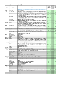 No.2 成分表(PDF 431KB)