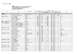 リスクチェック一覧表2015（PDF：481KB）