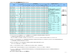 「 FXブロードネット」取引要綱詳細 (個人用/ブロードコース)